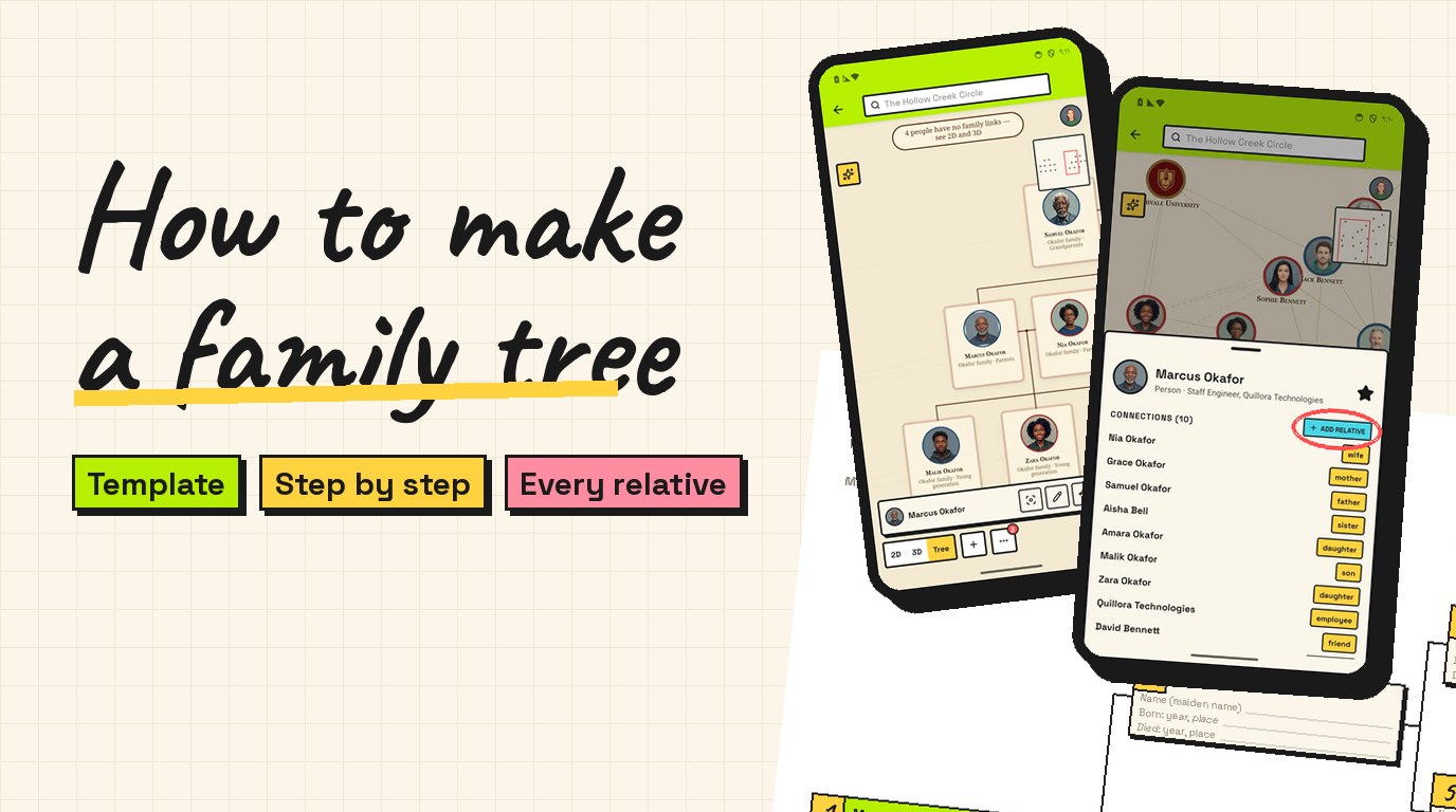 Two phones running the SeeWider app, one showing a family as a tree and one showing a person’s card with the “Add relative” button circled, over a printable pedigree chart.